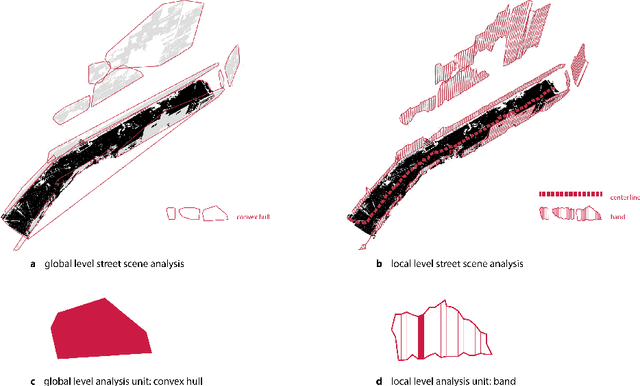 Figure 3 for Favelas 4D: Scalable methods for morphology analysis of informal settlements using terrestrial laser scanning data