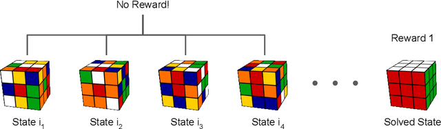 Figure 1 for CubeTR: Learning to Solve The Rubiks Cube Using Transformers
