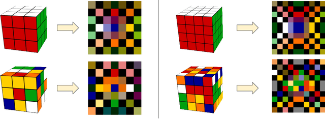 Figure 4 for CubeTR: Learning to Solve The Rubiks Cube Using Transformers