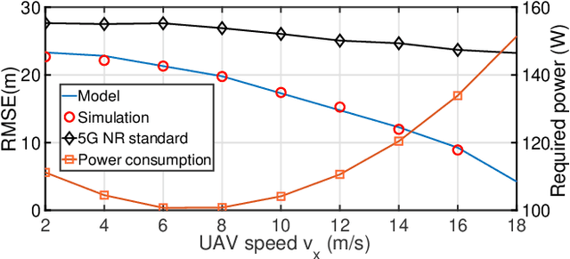 Figure 4 for OTFS-superimposed PRACH-aided Localization for UAV Safety Applications