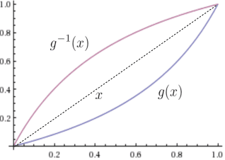 Figure 1 for Adversarial Policies in Learning Systems with Malicious Experts