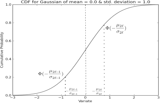 Figure 2 for Adversarial Policies in Learning Systems with Malicious Experts