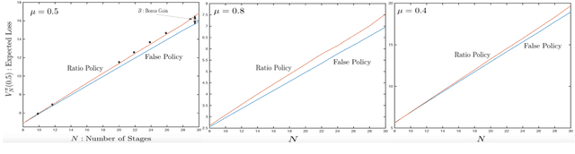 Figure 3 for Adversarial Policies in Learning Systems with Malicious Experts