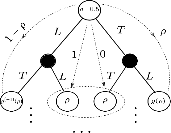 Figure 4 for Adversarial Policies in Learning Systems with Malicious Experts