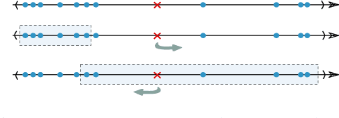 Figure 1 for Differentially Private Naïve Bayes Classifier using Smooth Sensitivity