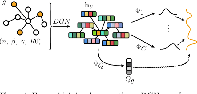 Figure 1 for Graph Mixture Density Networks