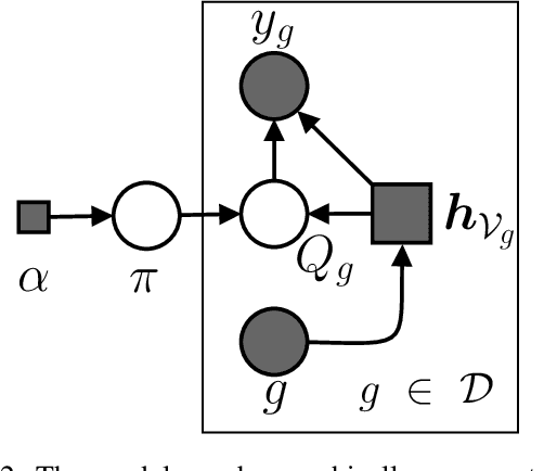 Figure 3 for Graph Mixture Density Networks