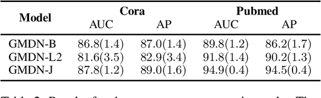 Figure 4 for Graph Mixture Density Networks