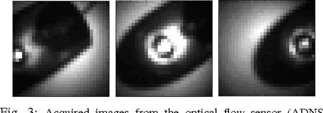 Figure 3 for Onboard Flight Control of a Small Quadrotor Using Single Strapdown Optical Flow Sensor