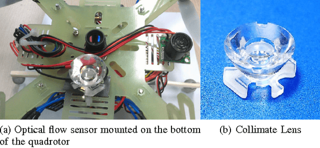 Figure 4 for Onboard Flight Control of a Small Quadrotor Using Single Strapdown Optical Flow Sensor