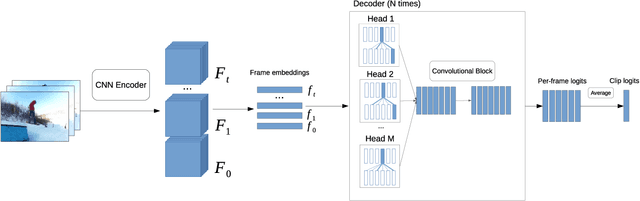 Figure 3 for Lightweight Network Architecture for Real-Time Action Recognition