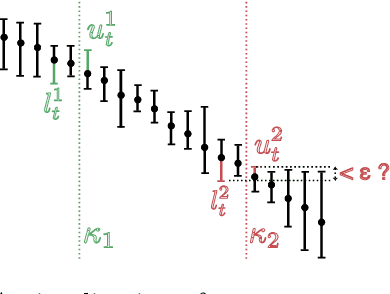 Figure 1 for Adaptive Sampling for Coarse Ranking