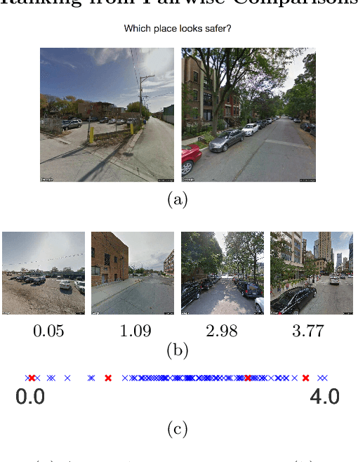 Figure 3 for Adaptive Sampling for Coarse Ranking