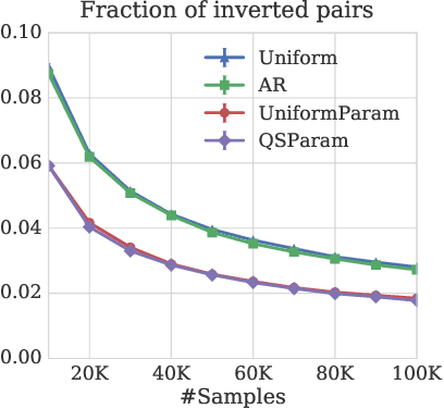 Figure 4 for Adaptive Sampling for Coarse Ranking