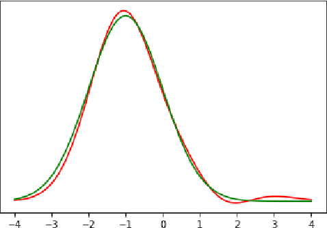 Figure 1 for A super-polynomial lower bound for learning nonparametric mixtures