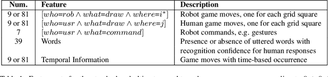 Figure 2 for A Data-Efficient Deep Learning Approach for Deployable Multimodal Social Robots