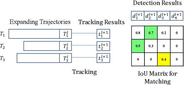 Figure 3 for Self-Training for Domain Adaptive Scene Text Detection