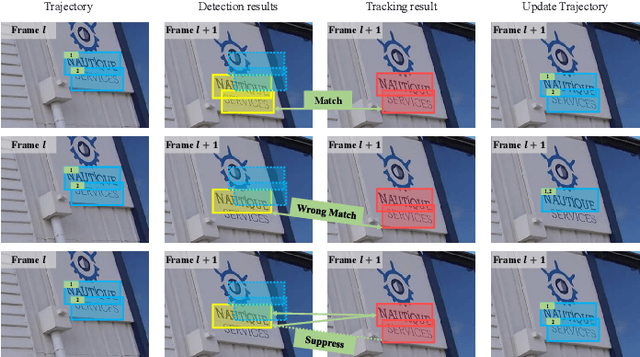 Figure 4 for Self-Training for Domain Adaptive Scene Text Detection
