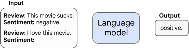 Figure 1 for Emergent Abilities of Large Language Models