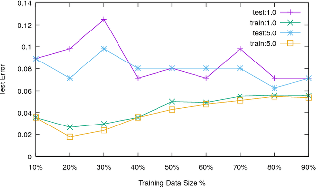 Figure 2 for MLIC: A MaxSAT-Based framework for learning interpretable classification rules