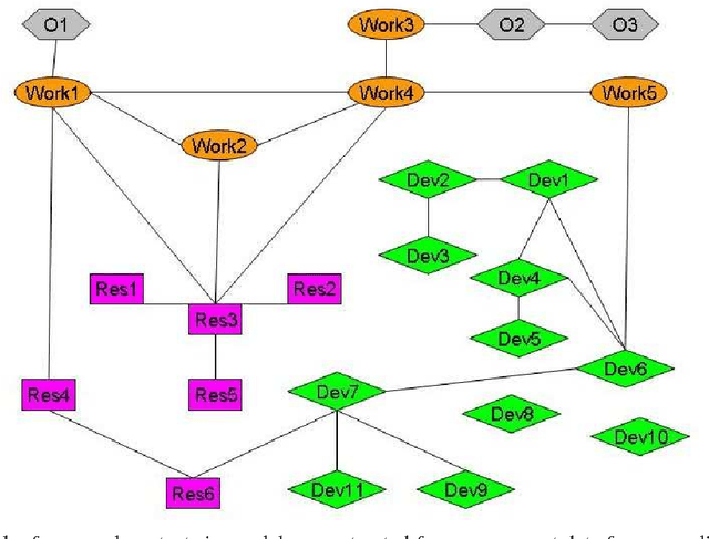 Figure 2 for Towards understanding and modelling office daily life