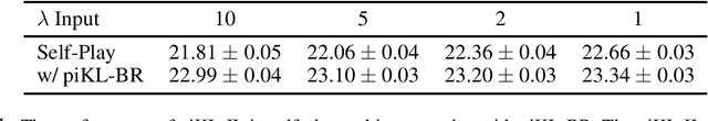 Figure 1 for Human-AI Coordination via Human-Regularized Search and Learning