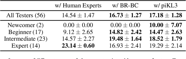 Figure 2 for Human-AI Coordination via Human-Regularized Search and Learning