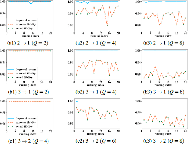 Figure 4 for On compression rate of quantum autoencoders: Control design, numerical and experimental realization