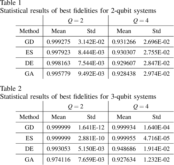 Figure 2 for On compression rate of quantum autoencoders: Control design, numerical and experimental realization