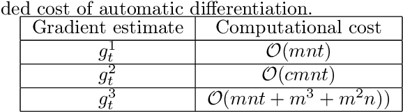 Figure 2 for Super-efficiency of automatic differentiation for functions defined as a minimum