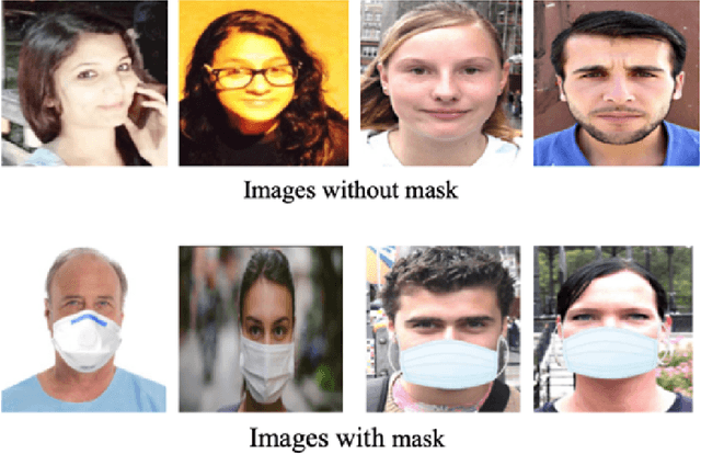 Figure 1 for Face Mask Detection using Transfer Learning of InceptionV3