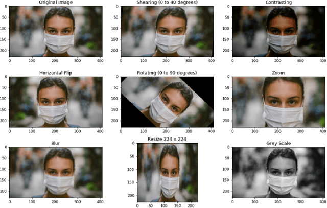 Figure 3 for Face Mask Detection using Transfer Learning of InceptionV3