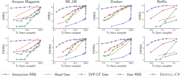 Figure 2 for Infinite Recommendation Networks: A Data-Centric Approach