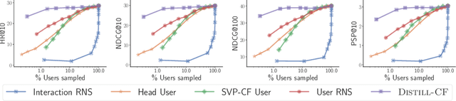 Figure 3 for Infinite Recommendation Networks: A Data-Centric Approach