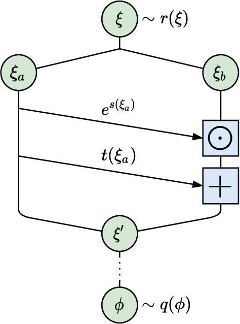 Figure 1 for Flow-based density of states for complex actions