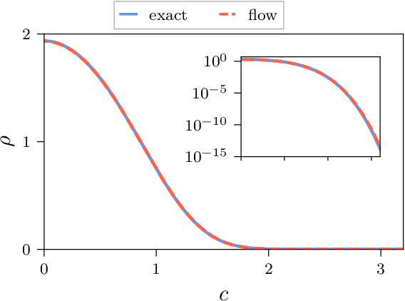 Figure 2 for Flow-based density of states for complex actions
