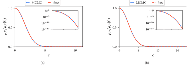 Figure 4 for Flow-based density of states for complex actions