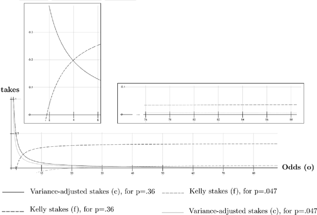 Figure 4 for Accumulator Bet Selection Through Stochastic Diffusion Search