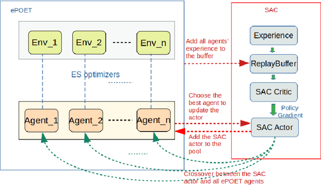 Figure 1 for Open-Ended Learning Strategies for Learning Complex Locomotion Skills