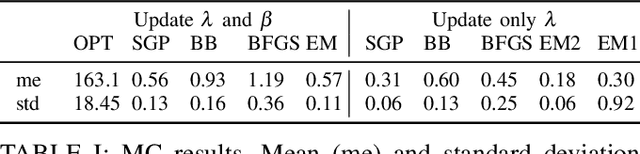 Figure 2 for On-line Bayesian System Identification