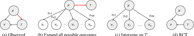 Figure 1 for Counterfactual Maximum Likelihood Estimation for Training Deep Networks