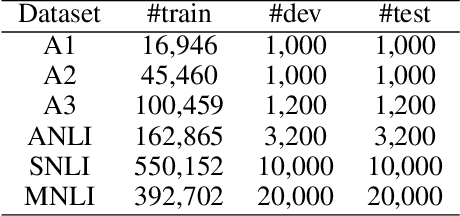 Figure 2 for Counterfactual Maximum Likelihood Estimation for Training Deep Networks