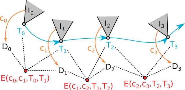 Figure 4 for CodeSLAM - Learning a Compact, Optimisable Representation for Dense Visual SLAM