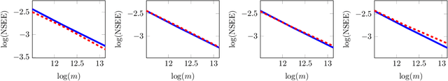 Figure 4 for Joint Dimensionality Reduction for Separable Embedding Estimation