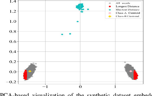 Figure 1 for Accelerating Text Mining Using Domain-Specific Stop Word Lists
