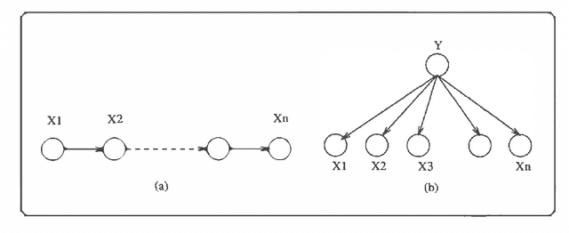 Figure 4 for On the Relation between Kappa Calculus and Probabilistic Reasoning