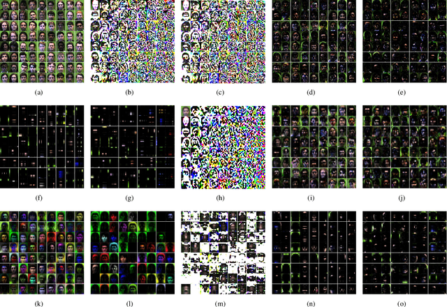 Figure 3 for Graph Regularized Nonnegative Tensor Ring Decomposition for Multiway Representation Learning