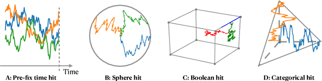 Figure 1 for First Hitting Diffusion Models