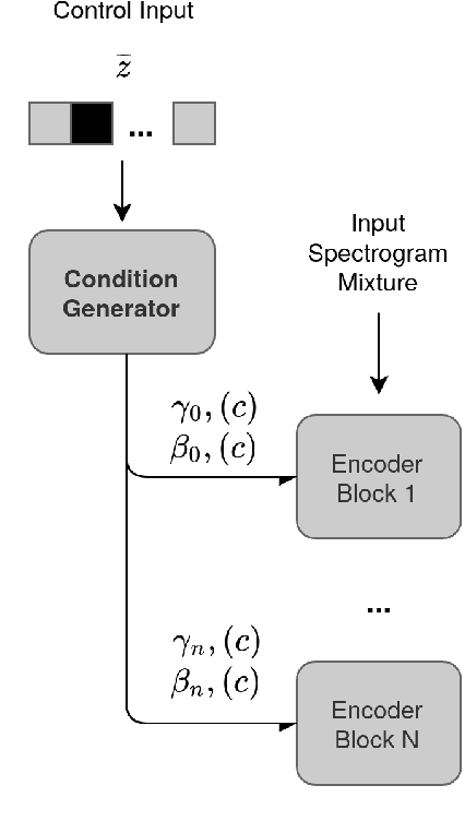 Figure 1 for Deep Learning Based Source Separation Applied To Choir Ensembles