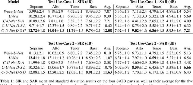 Figure 2 for Deep Learning Based Source Separation Applied To Choir Ensembles